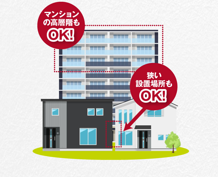 マンションの高層階も狭い設置場所もOK!!
