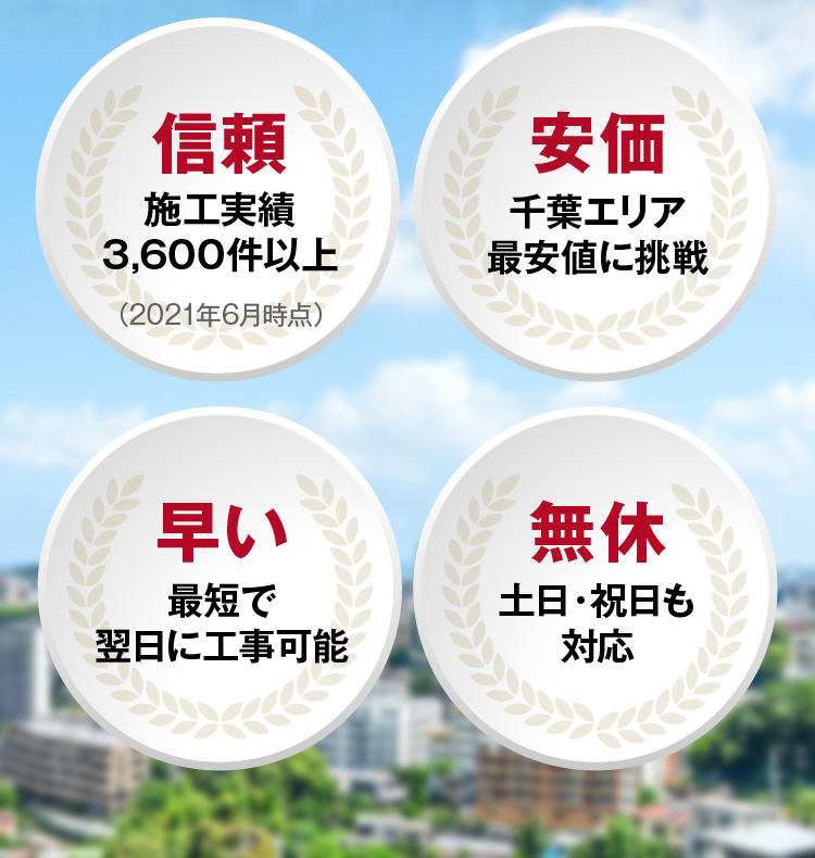 施工実績3,600件以上の信頼・千葉エリア最安値に挑戦・最短で翌日に工事可能・土日・祝日も対応